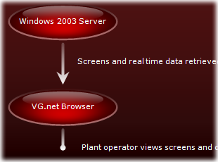VG.net Browser Diagram